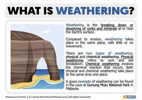 Examples of Weathering in Different Environments