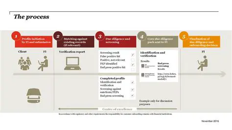 Excellence of Profile Matching