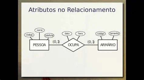 Exemplo de uso do Atributo srcset