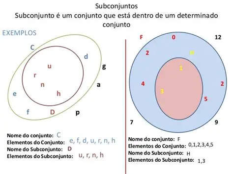 Exemplos de Elementos do Subconjunto A