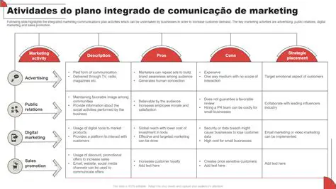 Exemplos de finalidades de um plano de marketing