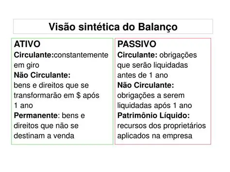 Exemplos de Passivo Circulante