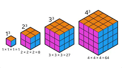 Expanding the Cubes and Fourth Powers