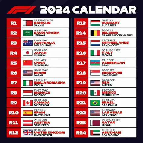 F1: A High-Octane Guide to the World of Formula 1 Racing