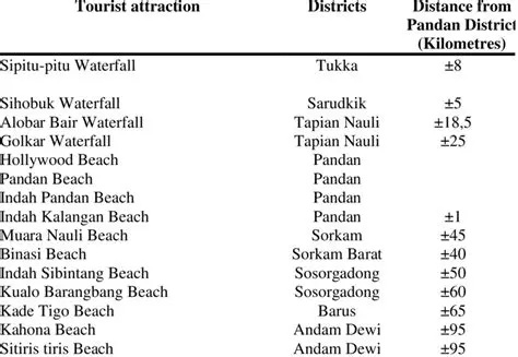 Factors Affecting HDI in Central Tapanuli Regency
