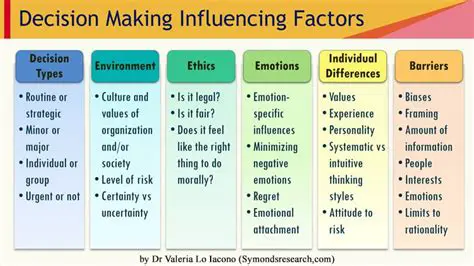 Factors Influencing the Decision to Live in Slums