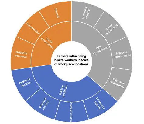 Factors Influencing the Likelihood of a Reaction