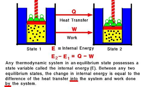Factors that Increase Internal Energy