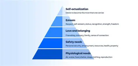 Factors that Might Affect the Level of Knowledge