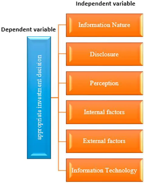 Factors to Consider in Implementation