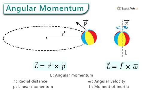 Failing to account for the direction of momentum