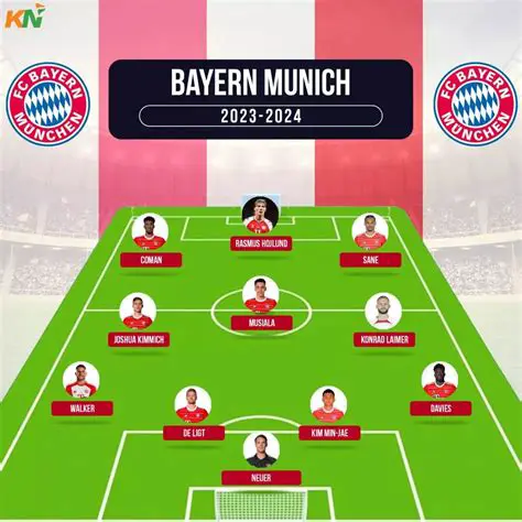 FC Bayern Munich: A Legacy of Dominance and Global Appeal