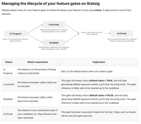 Feature Gate Tracker Schedule Updates