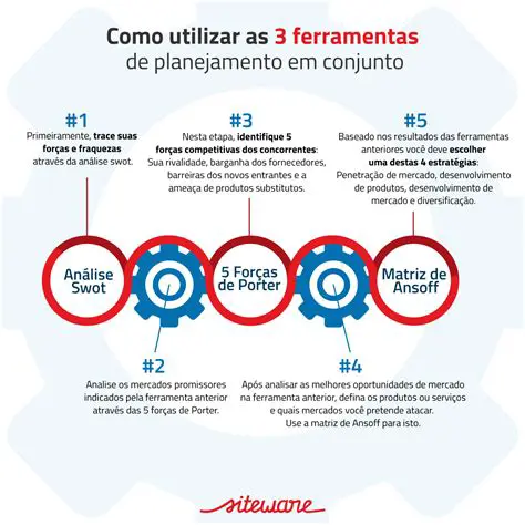 Ferramentas de Planejamento