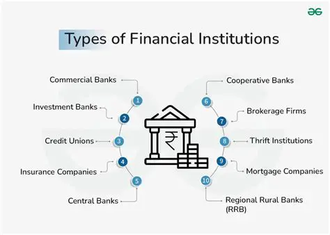 Financial institutions should consider the preferences of prospective investors