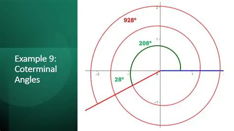 Finding Coterminal Angles for the Given Rotation