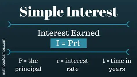 Finding the Interest Earned