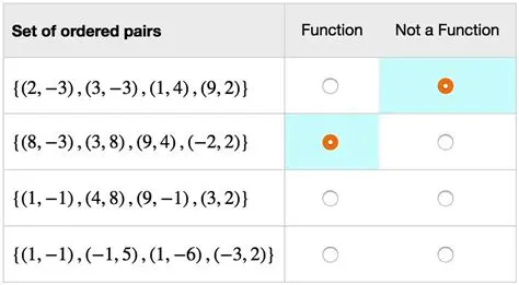 Finding the Set of Ordered Pairs