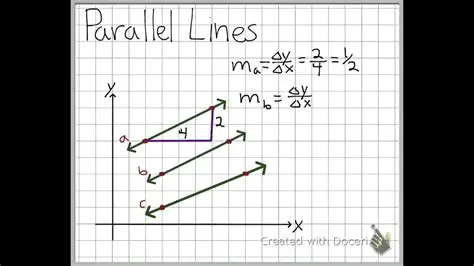 Finding the Slope of a Parallel Line