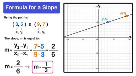 Finding the Slope of Line KL