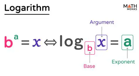 Forgetting to drop the logarithm