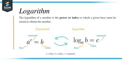 Forgetting to use the base of the logarithm