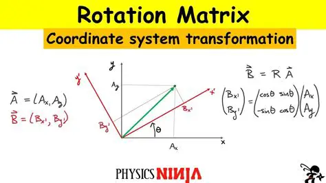 Formation of Rotation Matrix