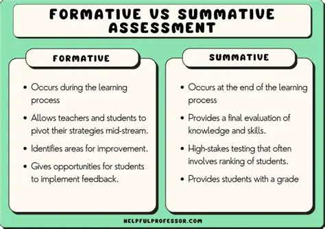 Formative and Summative Assessments
