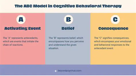 Frequently Asked Questions About Antecedents in Behavioral Psychology