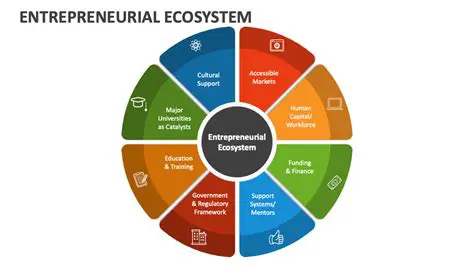 Frequently Asked Questions About Entrepreneurs and Business Ownership