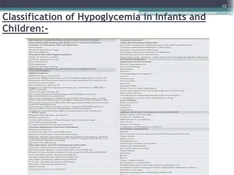 Frequently Asked Questions About Hypoglycemia in Children