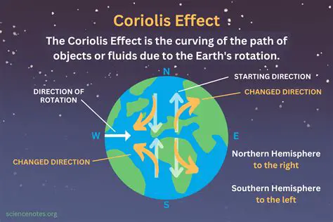 Frequently Asked Questions about the Coriolis Effect