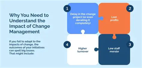 Gain a clear understanding of the impact of change on their operations