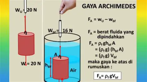 Gaya Apung dan Berat Benda di Dalam Air