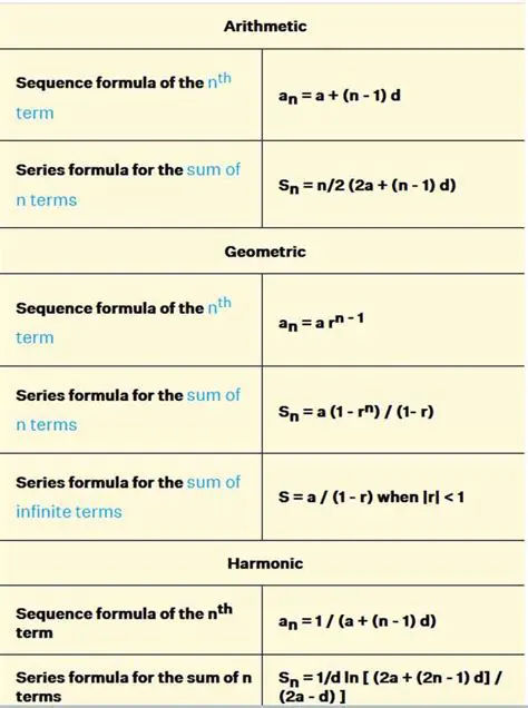 Geometric Formulas for Accumulation of Change