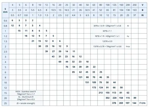 Guidelines for minimum turn radii