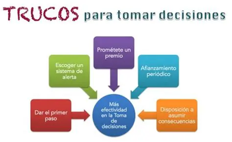 Habilidad para tomar decisiones