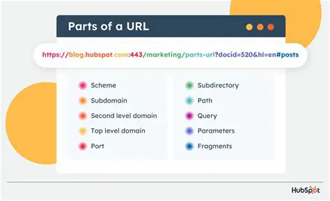 Handling URLs and Telephone Numbers
