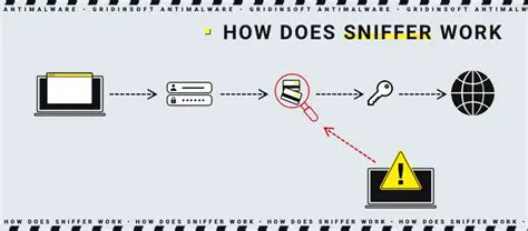 How Parameters Sniffing Works