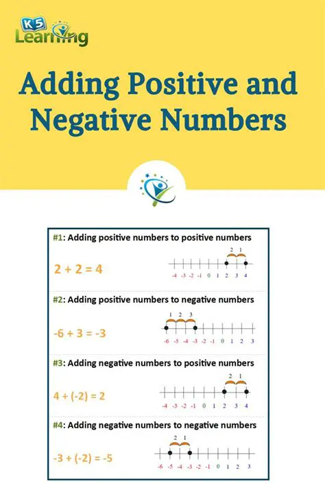 How to Add Negative Numbers