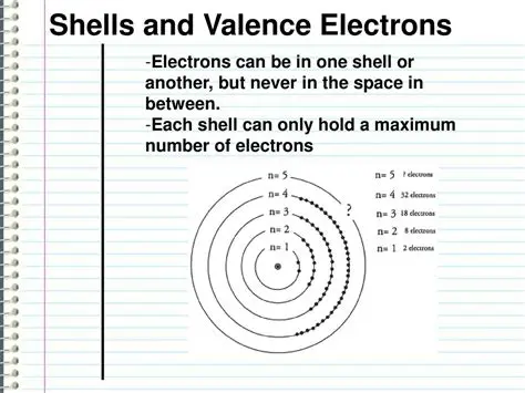 How to Determine the Number of Electrons in the Outer Shell