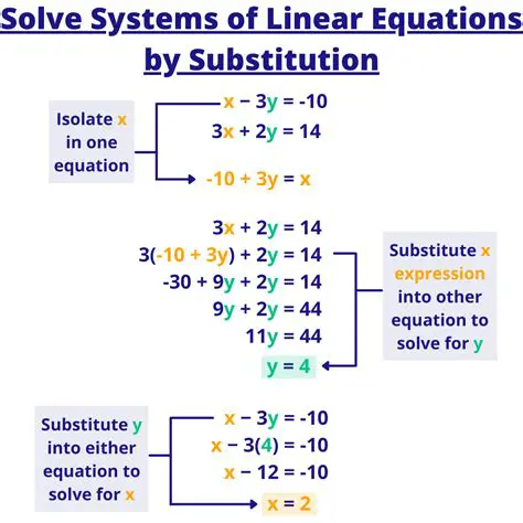 How to Solve Systems of Equations