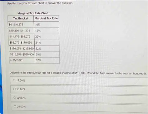 How to Use the Marginal Tax Rate Chart