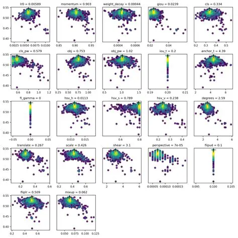 Hyperparameter Exploration