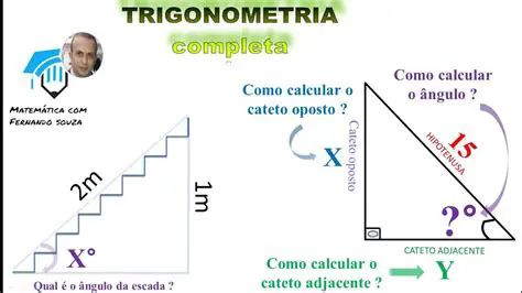 Identificando o Valor de A