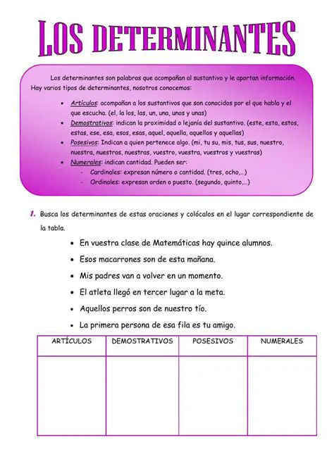 Identificar los determinantes
