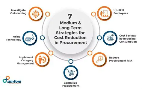 Identify areas for cost reduction