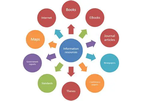 Identify relevant resources