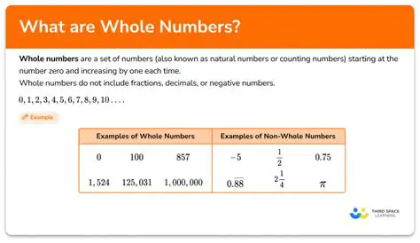 Identify the location of the whole number
