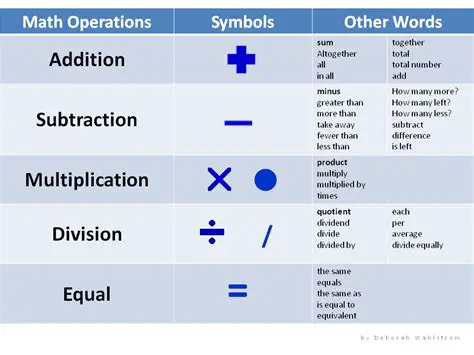 Identify the mathematical operations